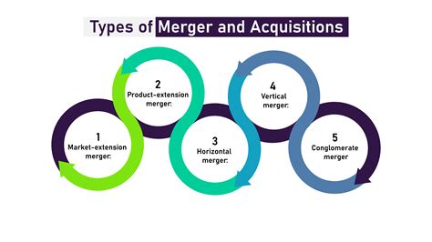 coacquisition|Mergers and Acquisitions (M&A): Types, Structures, .